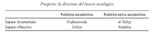 prospetto_Per la Sociologia pubblica