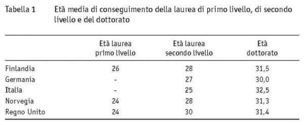 tab.1_ Reclutamento e carriera