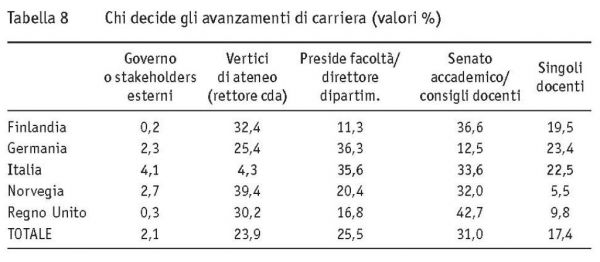 tab.8_Reclutamento e carriera-7