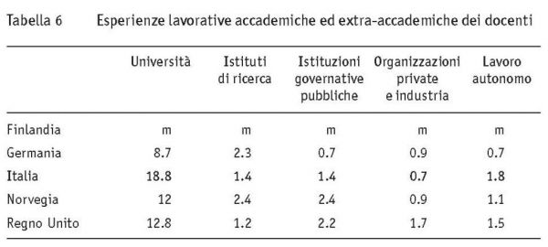 tab.6_Reclutamento e carriera-5