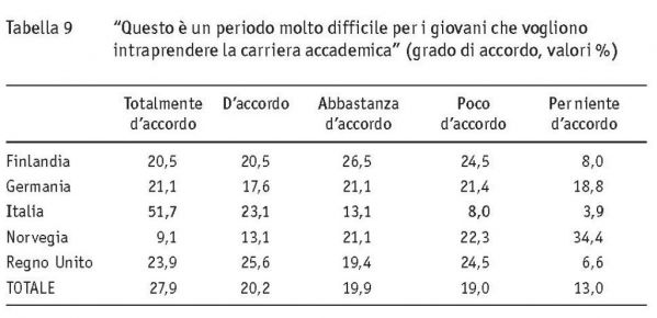 tab.9_Reclutamento e carriera-8