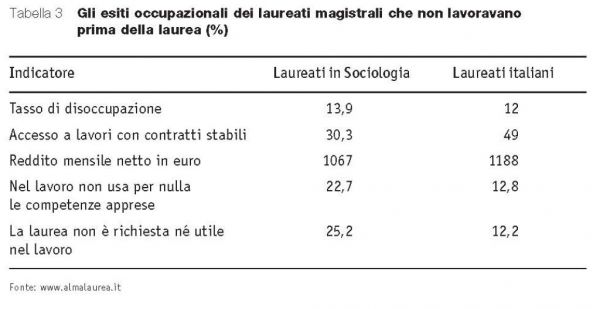 tab.3_Che lavoro fa un sociologo-3