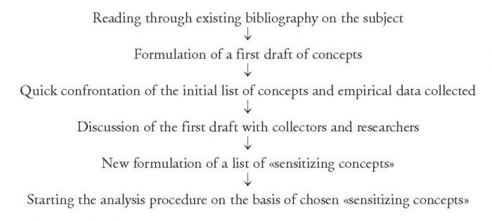 imm.1_Grounded Theory