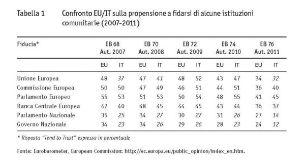 tab.1_La fiducia dei cittadini-3