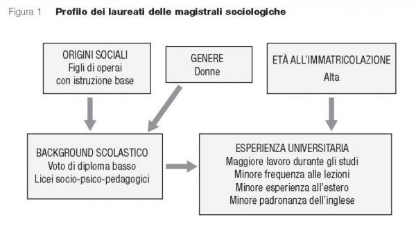 fig.1_Che lavoro fa un sociologo-4