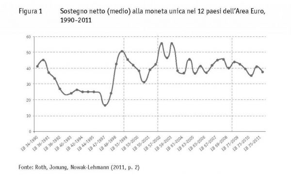 fig.1_La fiducia dei cittadini