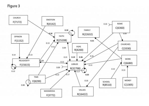 fig.3_Grounded Theory-5