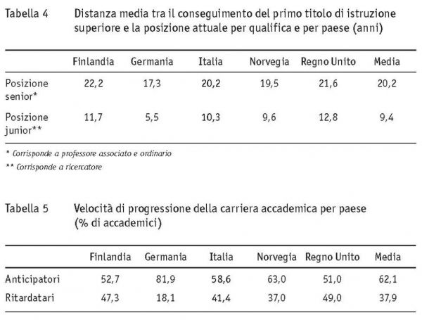 tabb.4_5_Reclutamento e carriera-4