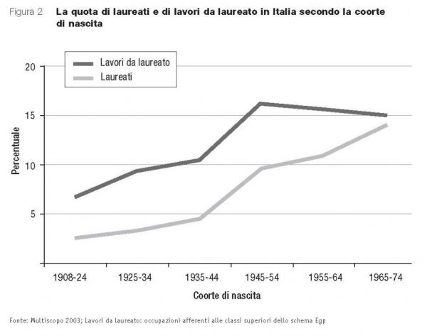 fig.2_Che lavoro fa un sociologo-5