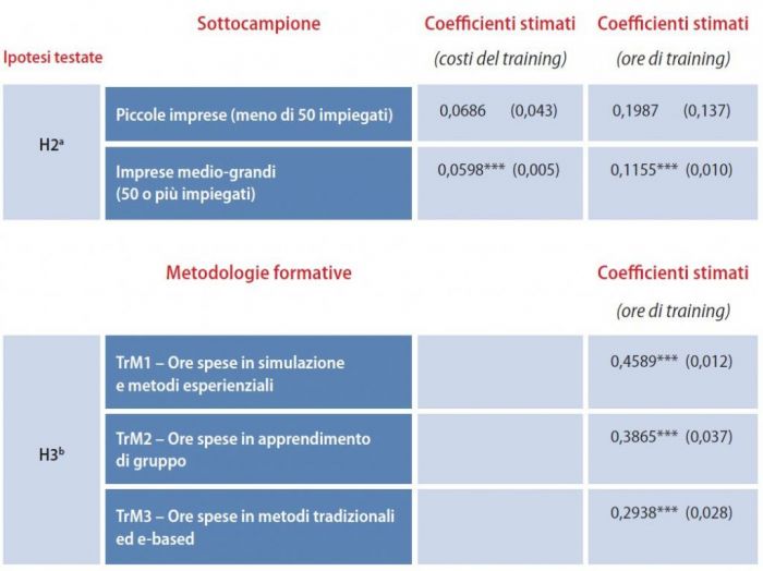 tabella 4 formazione manageriale