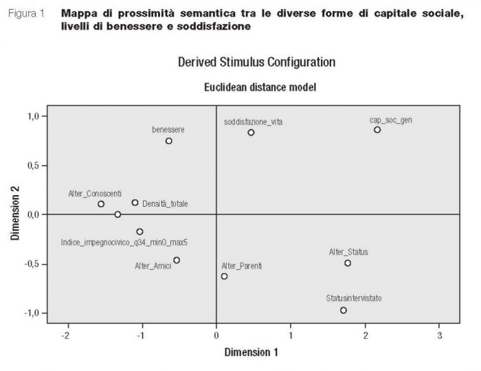 fig.1_ Capitale sociale-4