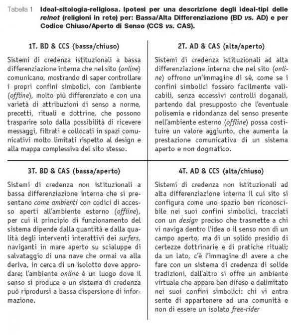 tab.1_Le religioni in rete