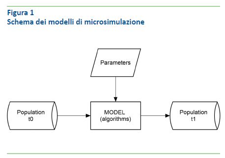 Figura 1 Figura 1