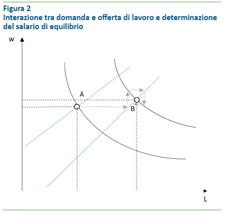 Figura 2 Figura 2
