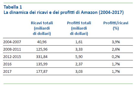 Tabella 1 Amazon Tabella 1 Amazon