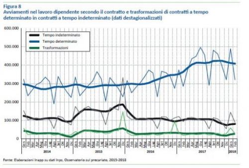 Figura 8 Avviamenti Figura 8 Avviamenti
