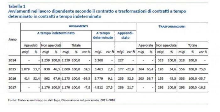 TAbella 1 Avviamenti TAbella 1 Avviamenti