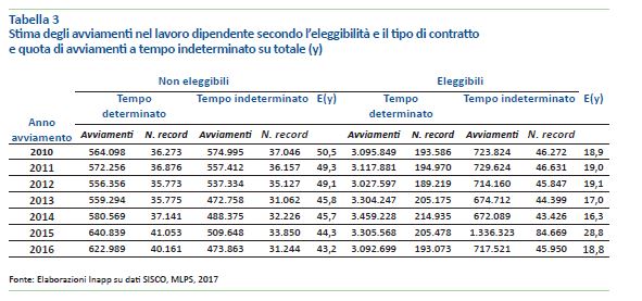 Tabella 3 Tabella 3