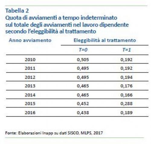 Tabella 2 Quote Tabella 2 Quote