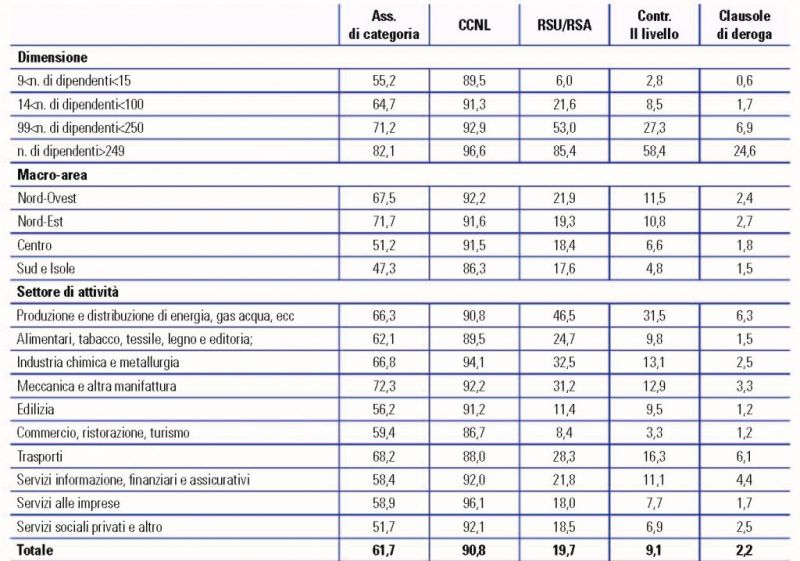Tabella 1 Stat descr Tabella 1 Stat descr