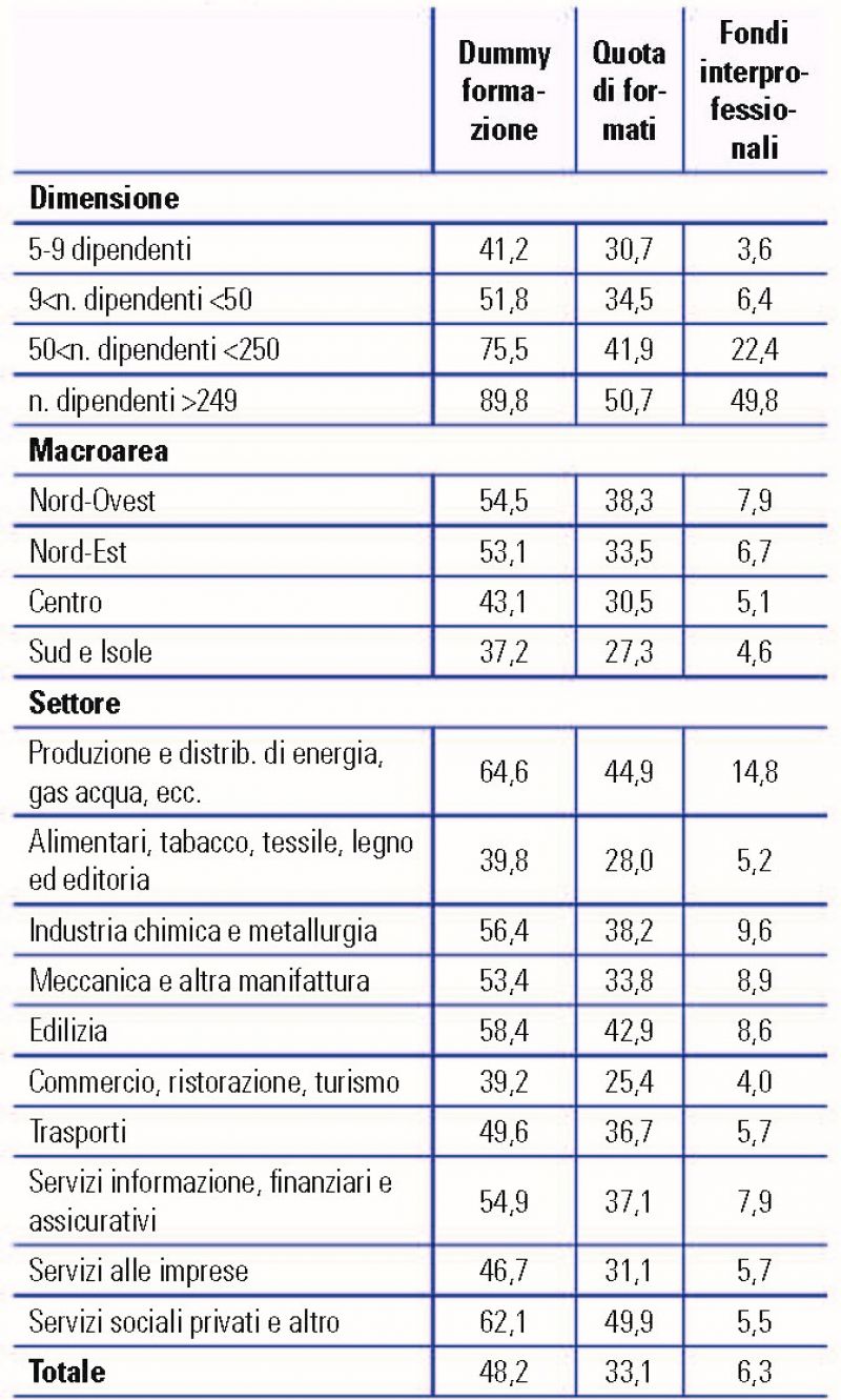 Tabella 1 Distribuzione Tabella 1 Distribuzione