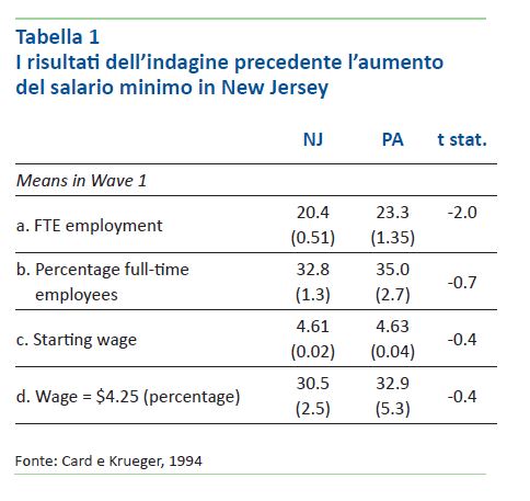 Tabella 1 - I risultati.... Tabella 1 - I risultati....