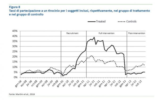 Figura 8 - Tassi di partecipazione... Figura 8 - Tassi di partecipazione...
