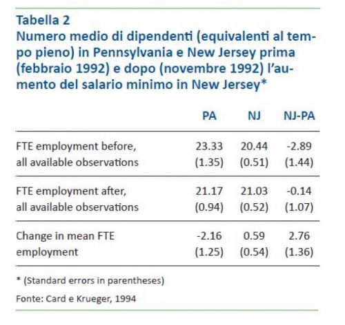 Tabella 2 - Numero medio ... Tabella 2 - Numero medio ...