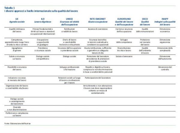 Tabella 1 - I diversi approcci Tabella 1 - I diversi approcci