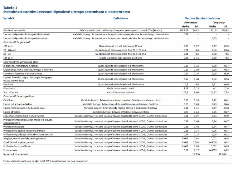 Tabella 1 - Statistiche descrittive ... Tabella 1 - Statistiche descrittive ...
