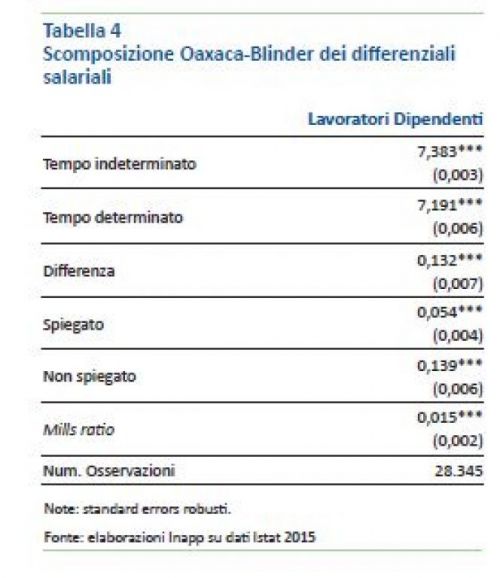 Tabella 4 - Scomposizione ... Tabella 4 - Scomposizione ...