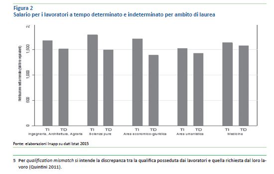 Figura 2 - Salario per i lavoratori... Figura 2 - Salario per i lavoratori...