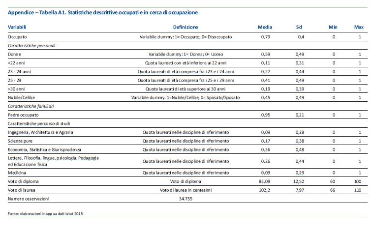 Appendice Tabella A1 - Appendice Tabella A1 -