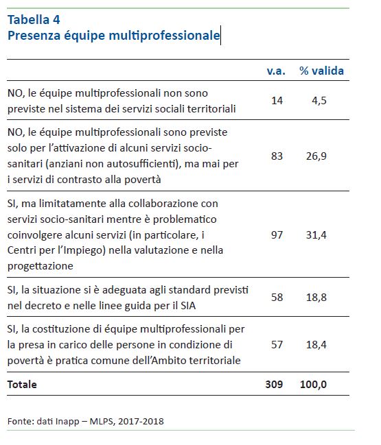 TAbella 5 - Presenza équipe TAbella 5 - Presenza équipe