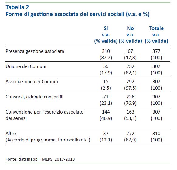 Tabella 2 - Forme di gestione - Tabella 2 - Forme di gestione -