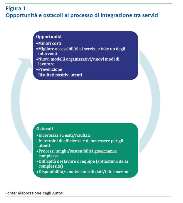 Figura 1 - Ostacoli e opportunità Figura 1 - Ostacoli e opportunità