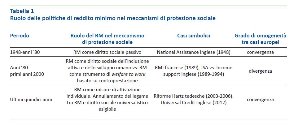 Tabella 1 - Ruolo delle politiche Tabella 1 - Ruolo delle politiche