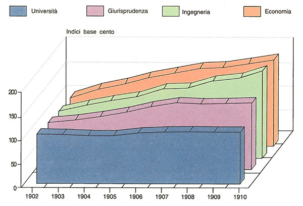 Figura 4.3 Figura 4.3