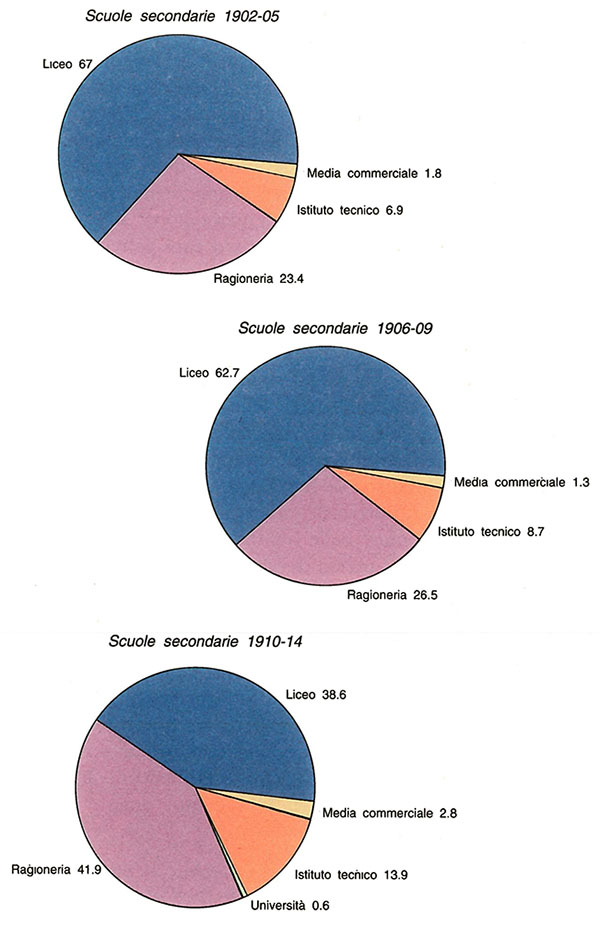 Figura 4.5 Figura 4.5