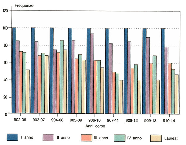 Figura 4.6 Figura 4.6