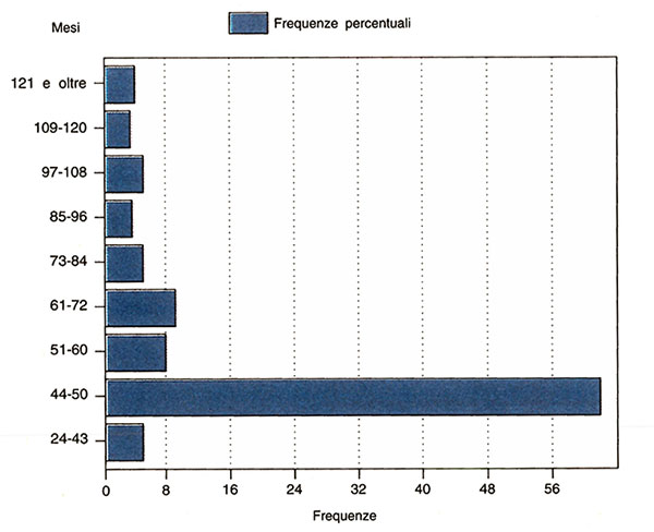 Figura 4.7 Figura 4.7