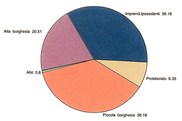 Figura 4.12 Figura 4.12