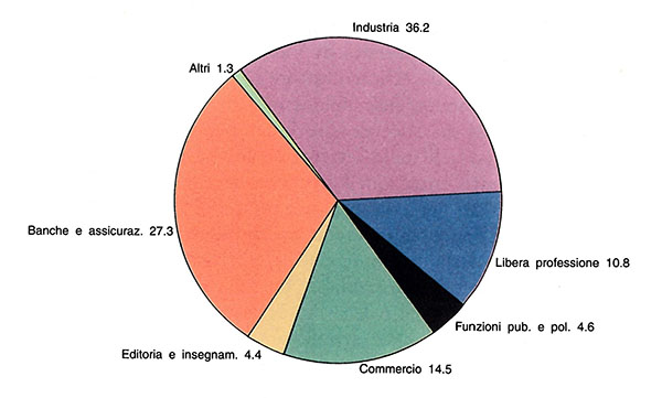 Figura 4.14 Figura 4.14