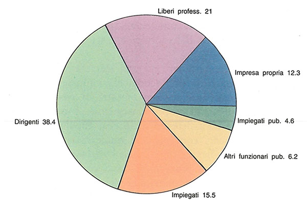 Figura 4.13 Figura 4.13
