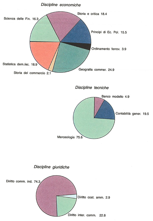 Figura 4.11 Figura 4.11