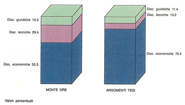 Figura 4.10 Figura 4.10