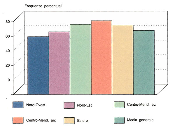 Figura 4.9 Figura 4.9