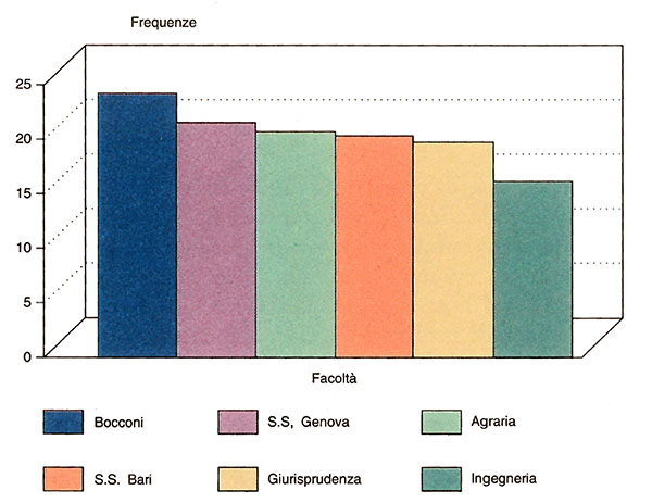 Figura 4.8 Figura 4.8