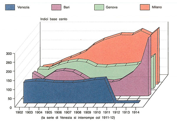 Figura 4.2 Figura 4.2
