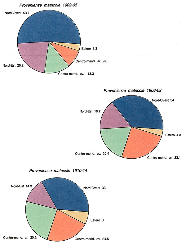 Figura 4.4 Figura 4.4